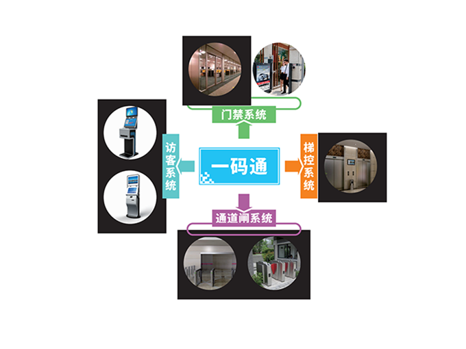 手機一碼通門禁系統(tǒng)