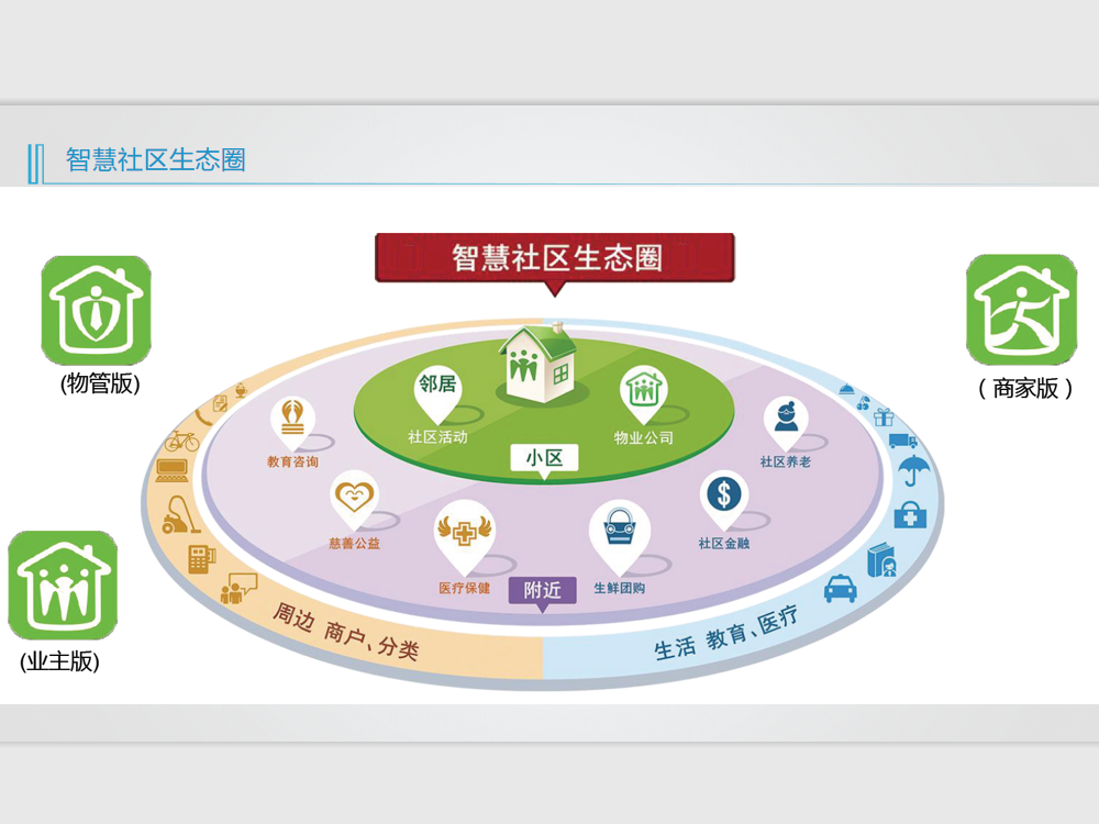 智慧社區(qū)管理解決方案